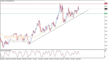 انتعاش الأسواق العالمية.. أسعار النفط الخام تبدأ رحلة التعافي السريع خلال تداولات اليوم